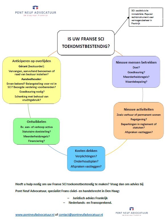 2023-05-is-uw-sci-toekomstbestendig.jpg